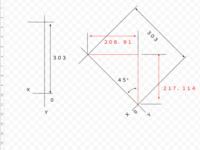 三角形と三角関数を使ったXとY座標について質問です。

添付した画像の217.114 と208.91という数値は正解なのでしょうか？ 左はX0Y303です。右はX0Y0を中心として-45°傾けた時の数値です。