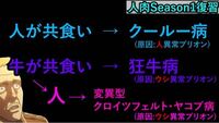 異常プリオンによるプリオン病について質問です 画像はyoutubeの Yahoo 知恵袋