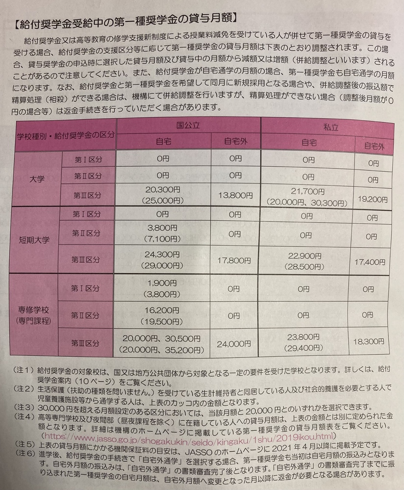 千葉柏リハビリテーション学院か了徳寺大学理学療法学科か八千代リハビリテー Yahoo 知恵袋