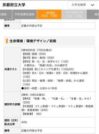 京都府立大学の入試科目についてなのですが 個別学力試験の調査書 60 Yahoo 知恵袋