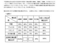 Webテスト受験中に問題を撮影する行為ってまずいですか わからなかった問 Yahoo 知恵袋