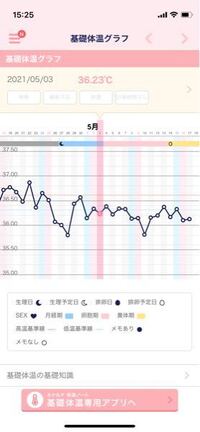 無排卵 よろしくお願いします 36才なので 早期閉経 無排卵 伸 Yahoo 知恵袋