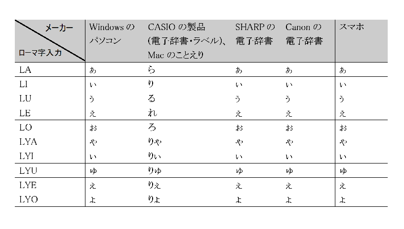 アルファベットのlの意味について アルファベットのlの意味って ローマ Yahoo 知恵袋