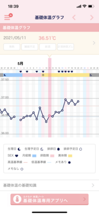 この基礎体温でいくと いつが排卵日でしょうか 10 11日にタイ Yahoo 知恵袋