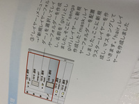 Clipstudioでマウスカーソルが禁止マークになり 編集できなくな Yahoo 知恵袋