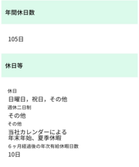 ハローワークの求人票の見方についての質問です 休日が添付画像のような Yahoo 知恵袋