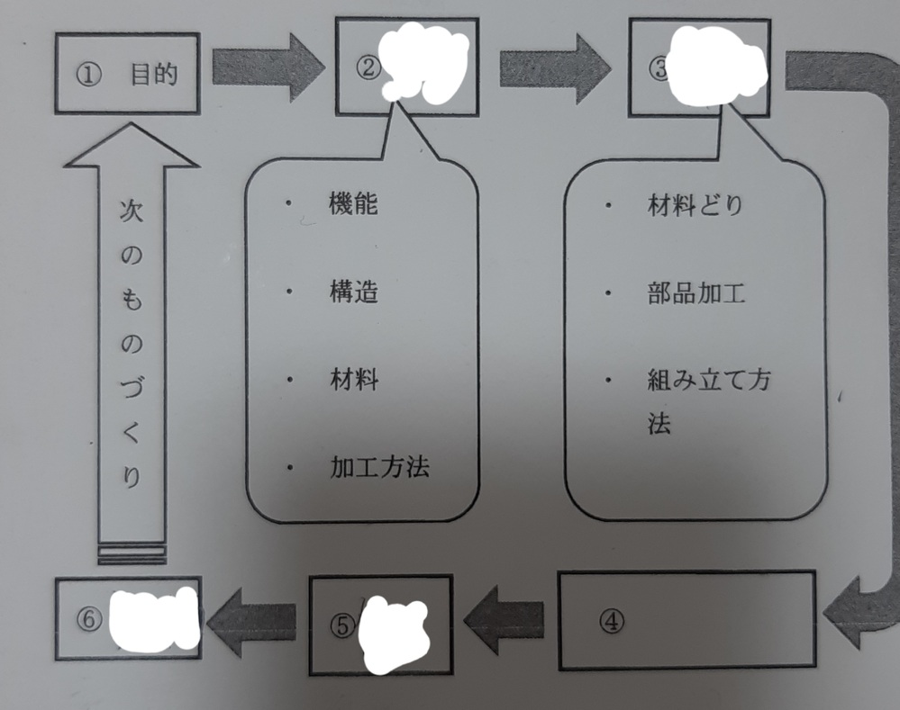 Jr住吉 Jr六甲道阪神御影付近は公立志向のファミリーにおす Yahoo 知恵袋