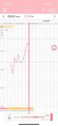 生理予定日3日前の今日下腹部チクチクがひどいです 性交日は11日と1 Yahoo 知恵袋