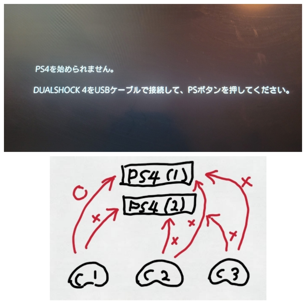 急募ps4が2台あり、コントローラーも二台ありますが2個目のコ