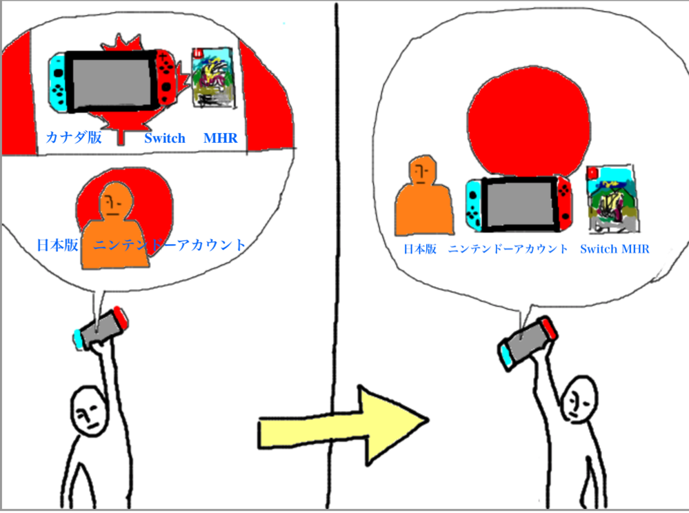 Nintendoswitchのセーブデータお預かり機能についての質問です Yahoo 知恵袋