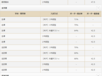 京都産業大学は いつの間に偏差値50程度になったのですが 何年 Yahoo 知恵袋