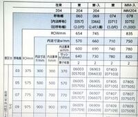 窓のサイズ 見方 教えて 住まいの先生 Yahoo 不動産