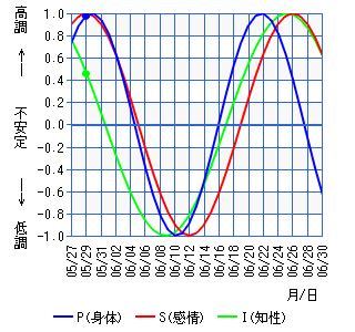 体温34度台ってヤバいですか 私は大抵平熱が35 3 35 6くらい Yahoo 知恵袋