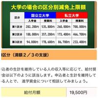 授業料全額免除になりました 更に 月々円も貰えます 授業料免除 Yahoo 知恵袋