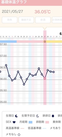 こんにちわ 質問させてください妊娠希望なのですが添付した基礎体温 Yahoo 知恵袋