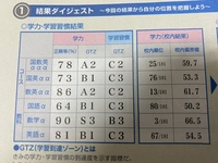 高一 偏差値60 大阪大学志望 英語について長文が苦手なので英文解釈の技 Yahoo 知恵袋