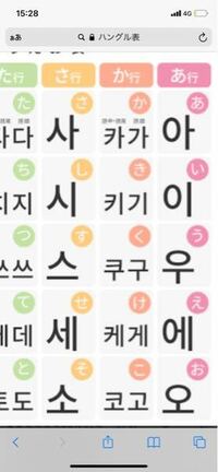 か行の2つの違いってなんですか 韓国語ハングル Yahoo 知恵袋