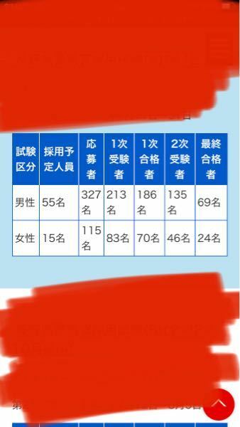 警察官志望の大学一年です 地元の警察官試験の倍率などを見ていたの 教えて しごとの先生 Yahoo しごとカタログ