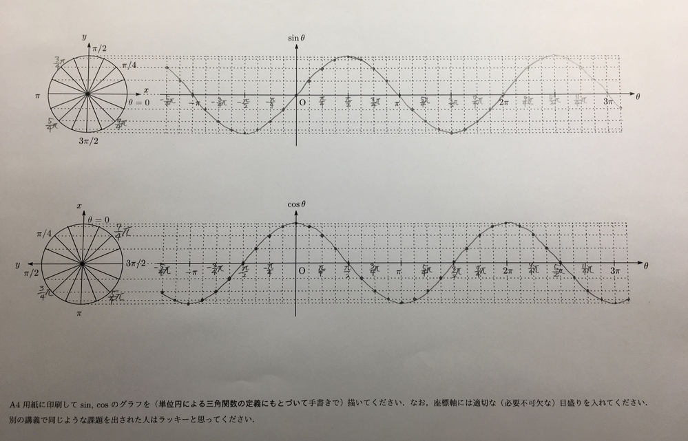 三角関数のグラフの課題が再提出になりました 必要不可欠な目盛りが Yahoo 知恵袋