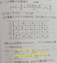 高校数学iiiの問題です Y X 4 Xのグラフの概形をかけ 画像の Yahoo 知恵袋