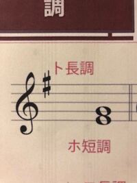 ピアノの楽譜の質問です シャープやフラットが楽譜の最初についてますが Yahoo 知恵袋