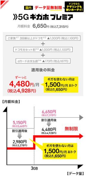 Nttドコモの 5gギガホ と 5gギガホプレミア について Yahoo 知恵袋