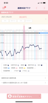 基礎体温について質問させてください 6月8日から生理が始まった Yahoo 知恵袋