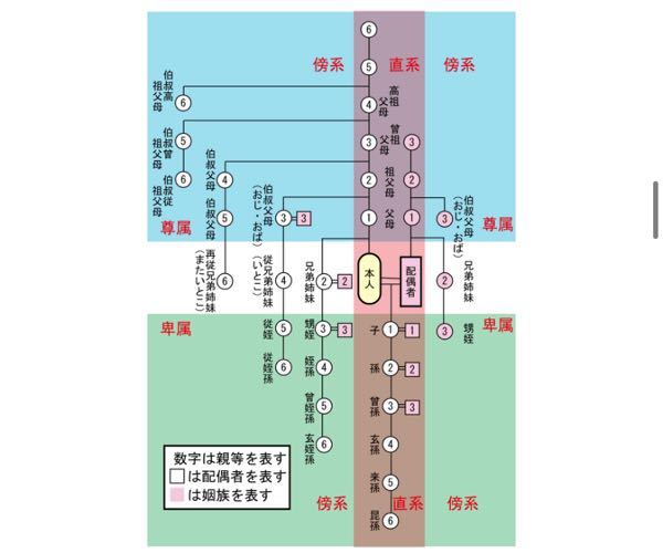 親告罪について教えてください 法律の勉強をしていて この写 Yahoo 知恵袋