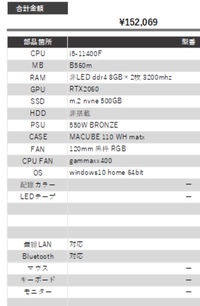 Pc組み立て代行の見積もりをしてもらったんですけど 僕の要件が上限15万で Yahoo 知恵袋