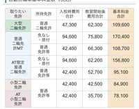 マジェスティに乗りたいと思ったらatかmtどっちを受ければいいですか Yahoo 知恵袋