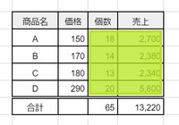 本日付で郵送しましたとあったら、それは今日中に届くってことですか