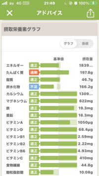 身長159センチ体重38キロです 拒食症で体重が27キロまで落と Yahoo 知恵袋