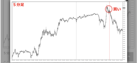 読みなよfx勉強会のyoutube 動画で使っている時間足バーチャート お金にまつわるお悩みなら 教えて お金の先生 証券編 Yahoo ファイナンス