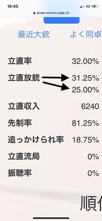 雀魂の牌譜屋の 立直 の画面で 立直放銃 の数値がが二段になっ Yahoo 知恵袋