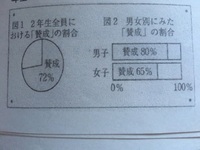 至急数学の問題の解答 解説をお願いします 中3の平方根のプリン Yahoo 知恵袋