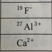 この３つの原子番号 陽子数 電子数 中性子数 質量数を教えてください Yahoo 知恵袋
