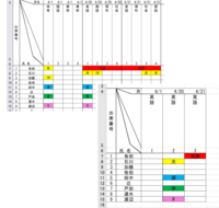 エクセルマクロ初心者です 学校の毎日の出欠管理をしています ４月 翌年３月 Yahoo 知恵袋