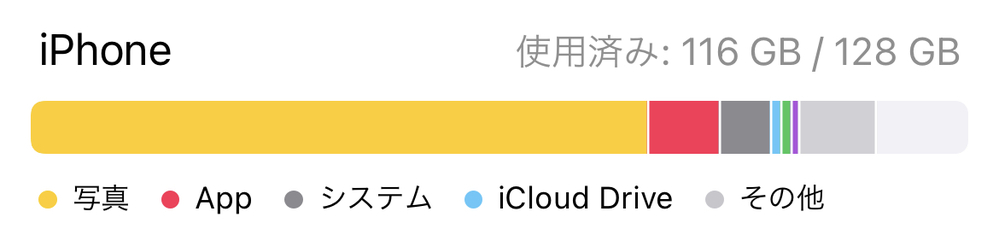 顔文字の意味 X 知り合いに たまに電話下さい とメールした所 Yahoo 知恵袋