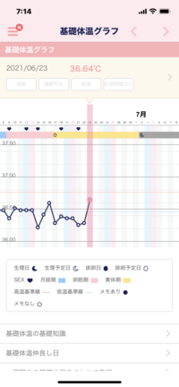 もしこのまま高温期に突入したら いつ排卵してたか分かりますか もしかして Yahoo 知恵袋