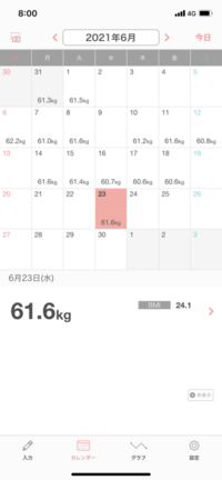 チートデイ取り入れていいかどうかはじめまして 160cm19歳女 Yahoo 知恵袋