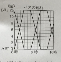 小学6年生の問題です A町を8時に出発するバスが1 5倍の速さで走ったとす Yahoo 知恵袋