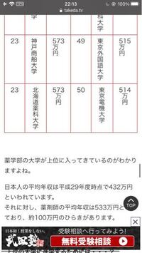 薬学部受験について 物理 生物選択の高校三年です 元々は看 Yahoo 知恵袋