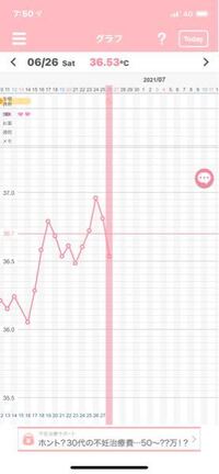 生理予定日４日前です アプリから排卵日４日遅れたため こ Yahoo 知恵袋