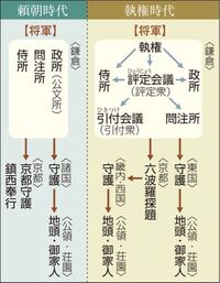 鎌倉幕府の執権を努めた人を答えて下さい Yahoo 知恵袋