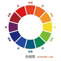 中一です 美術の授業で色の配置を習ったのですが 写真の色相環上で何個までが Yahoo 知恵袋