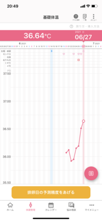基礎体温について妊活中の為 基礎体温を最近つけ始めた初心者です Yahoo 知恵袋