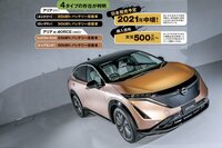 日本車の電気自動車で一番いいのはどれですか。
・・・・・・・・・・・・・
レクサスＵＸ３００ｅ。
日産リーフ。
ホンダｅ。 マツダＭＸ‐３０ＥＶ。
・・・・・・・・・・・・・
ていうか日本車で電気自動車てこれだけしかないのですか(笑)
それはそれとして。
日本車の電気自動車で一番はどれですか。

と質問したら。
価格的にも航続距離的にも実績的にもリーフ。
という回答がありそうですが。

他社...