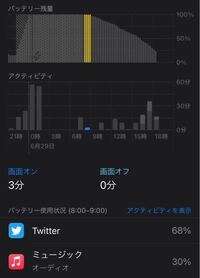 数日前からiphoneの充電の減りが異常に早くなりました 機種はip Yahoo 知恵袋