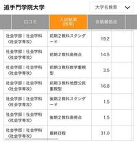 追手門学院大学の倍率おかしくないですか バクってるのでしょうか Yahoo 知恵袋