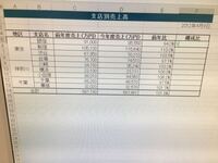 至急 Excel この構成比の求め方を教えて下さい Yahoo 知恵袋